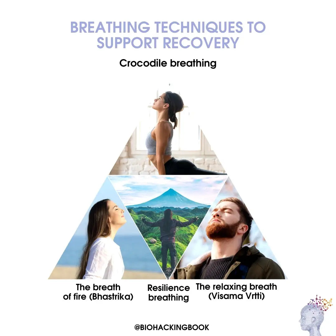 How to Perform Wim Hof's Signature Breathing Exercise - Form