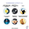 Back to Basics: 9 Main Hormones and Their Functions