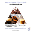 How to choose and prepare high-quality coffee?