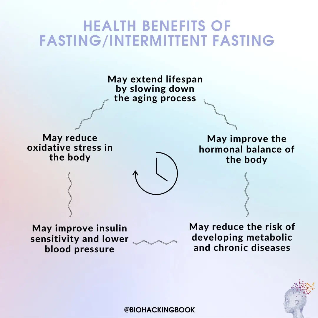 Health Benefits of Intermittent Fasting & Time-Restricted Eating