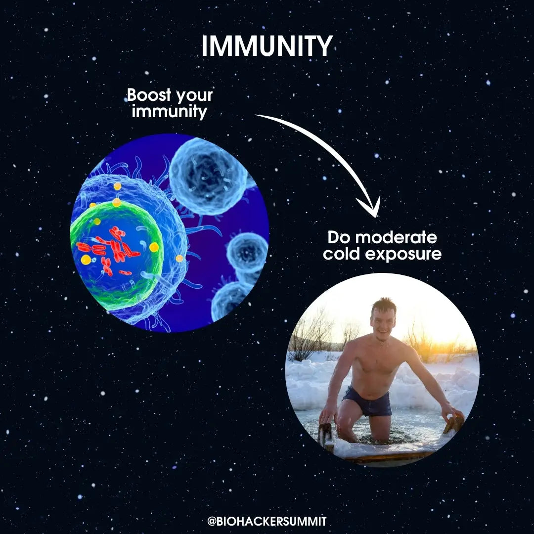 Top 3 Technological Interventions for the Immune System