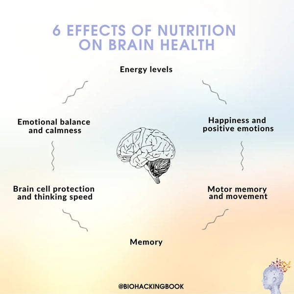 ¿Cómo afecta la comida tu mente y el cerebro?