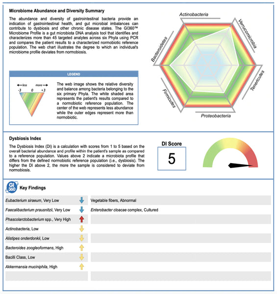 The Most Important Biomarkers for Health and Longevity