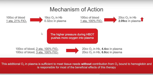 Hyperbaric Oxygen - The Ultimate Regenerative Biotechnology