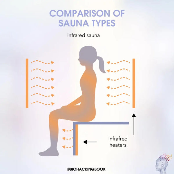 Warmteverandering: Gezondheidsvoordelen van de traditionele sauna &