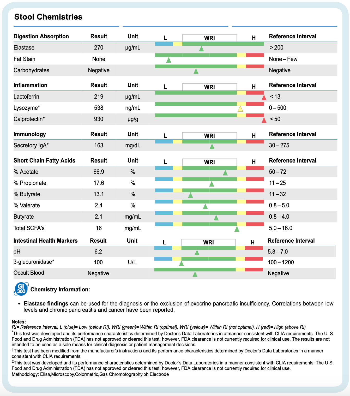 Nordic Laboratories GI360 x3 suolistoanalyysi