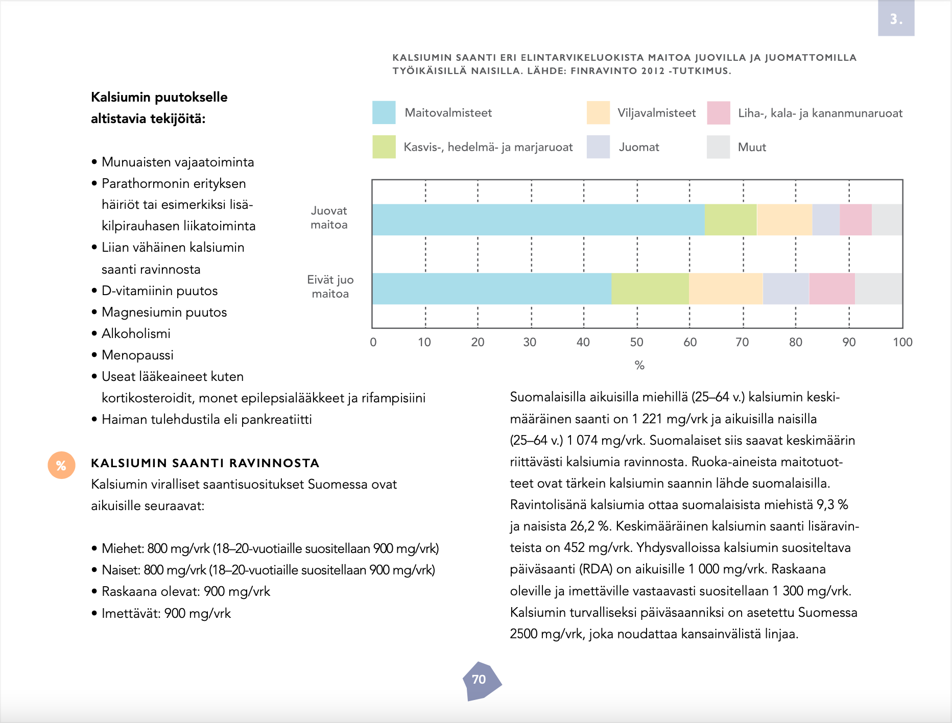 Biohakkerin ravitsemusopas (painettu kirja)