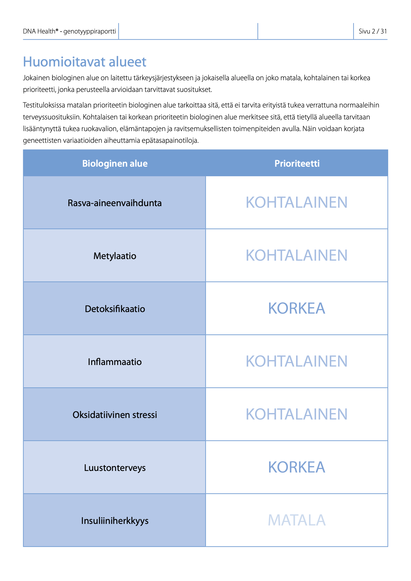 Integrale DNA: Kolmen DNA-Testin-Kombination (Resilienz + Gesundheit + Aktiv)