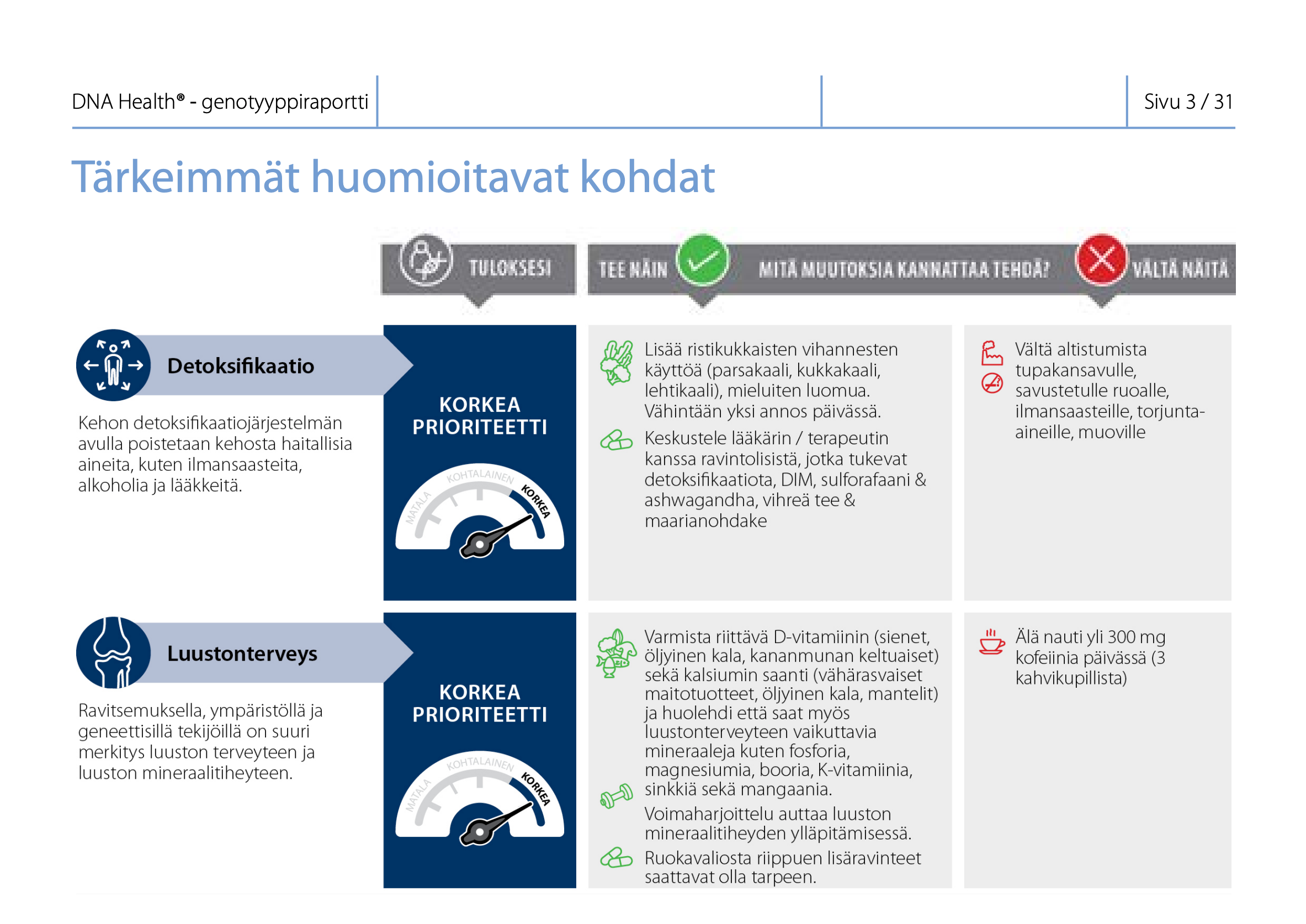 Integrale DNA: Kolmen DNA-Testin-Kombination (Resilienz + Gesundheit + Aktiv)