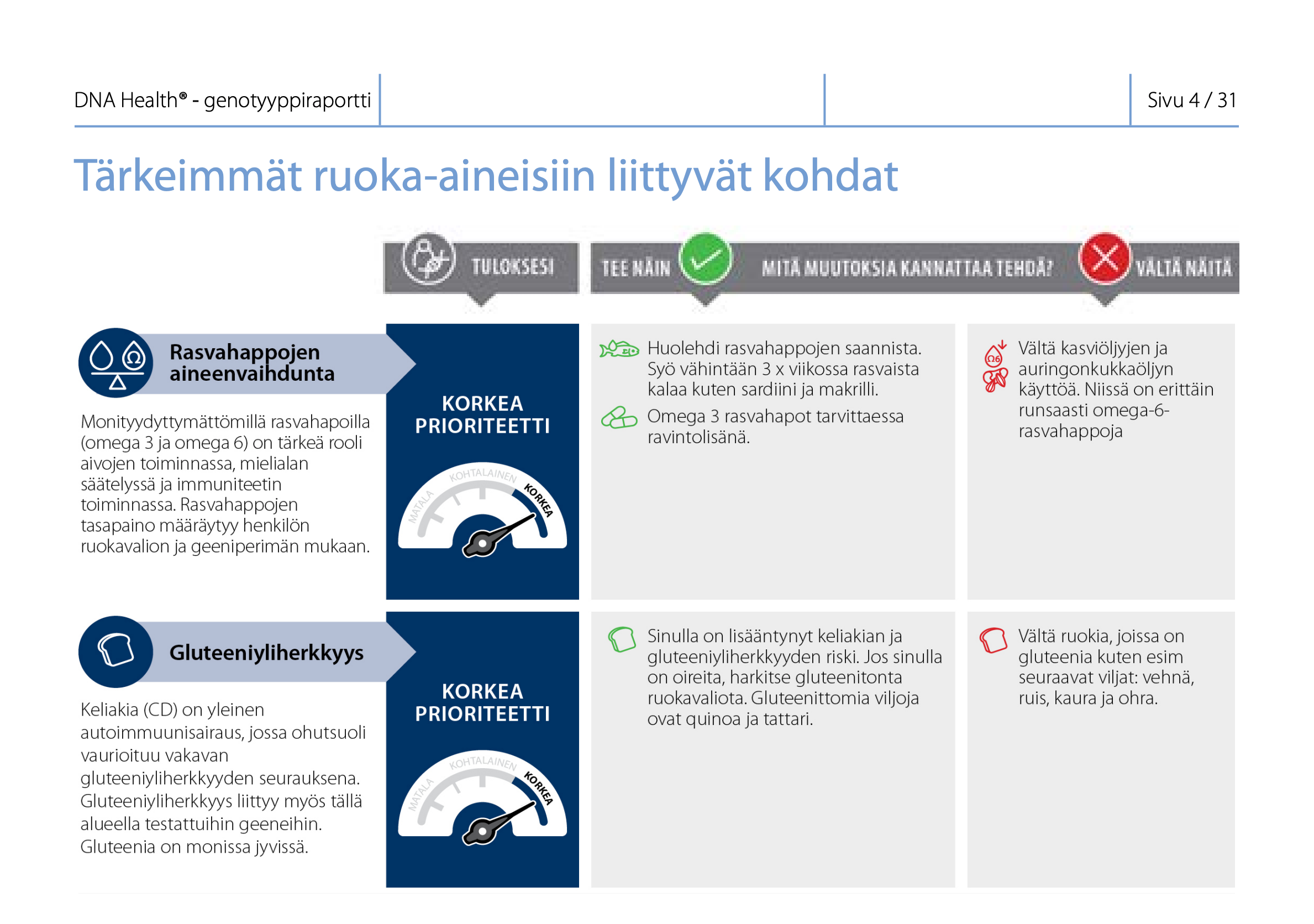 Integrale DNA: Kolmen DNA-Testin-Kombination (Resilienz + Gesundheit + Aktiv)