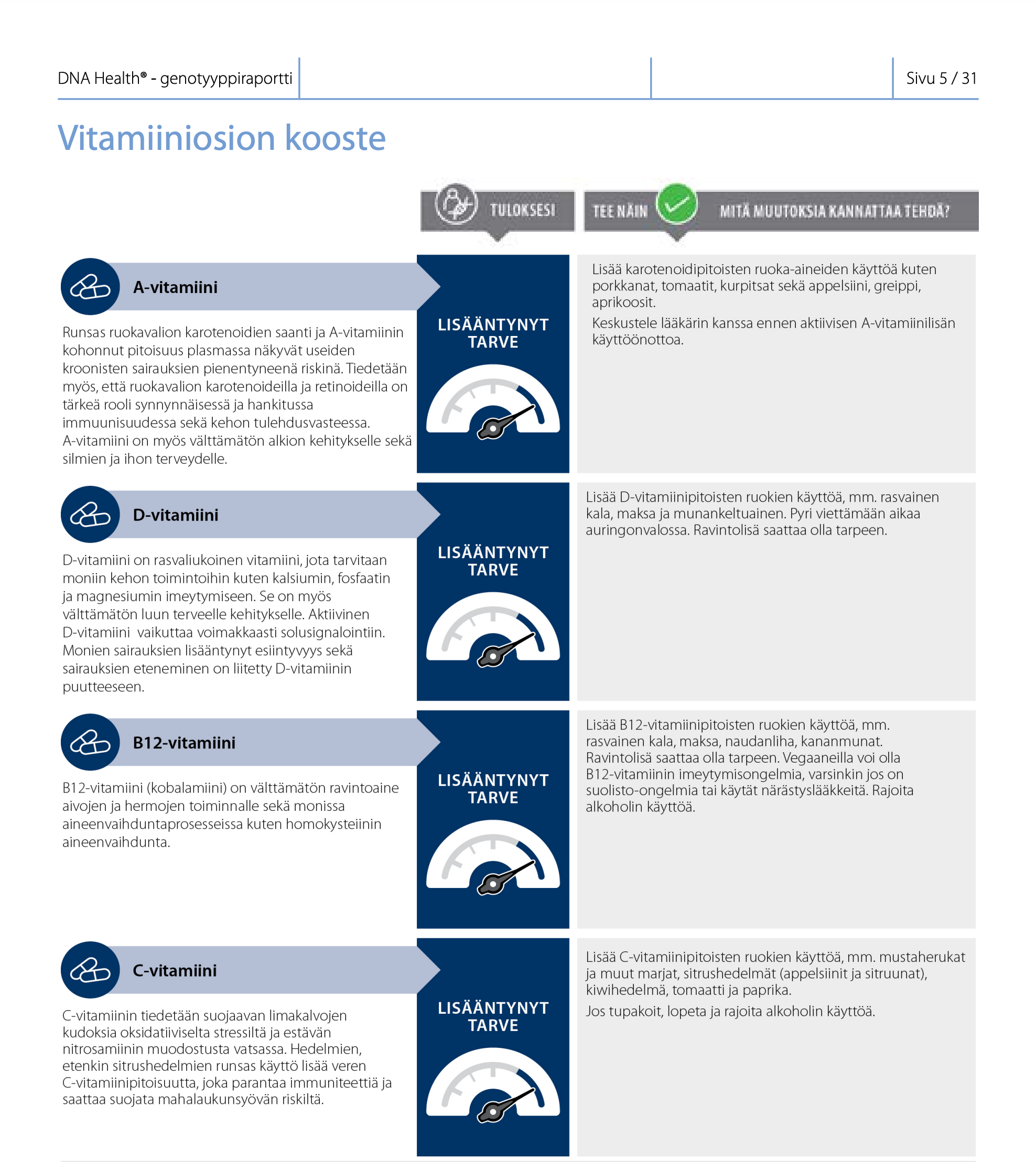 Integrale DNA: Kolmen DNA-Testin-Kombination (Resilienz + Gesundheit + Aktiv)