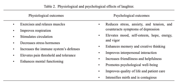 The Health Benefits of Laughing, Crying and Hugging