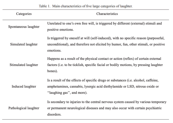 The Health Benefits of Laughing, Crying and Hugging