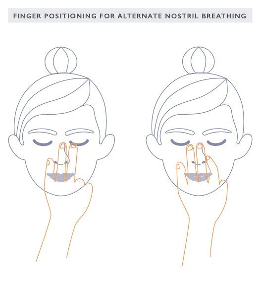 An Overview of Different Breathing Techniques and Their