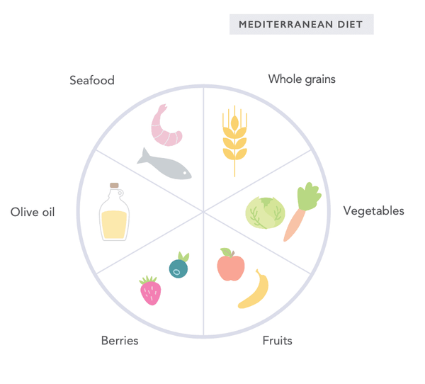 Stille Ontsteking: Hoe het te Beheersen met Levensstijl?