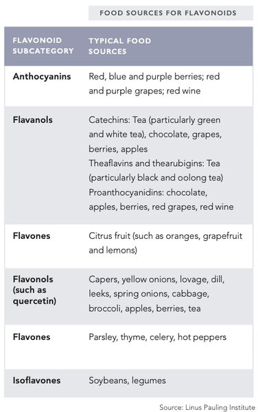 Silent Inflammation: How to Control It With Lifestyle?