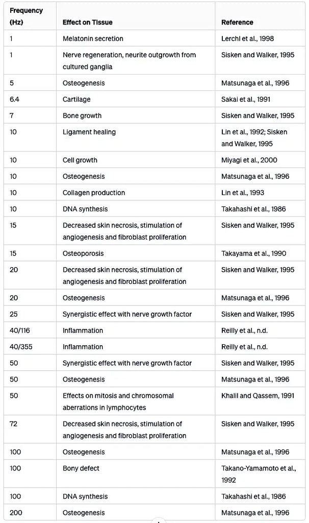 Understanding PEMF Therapy: A Comprehensive Guide