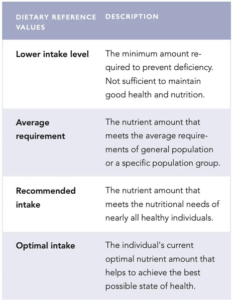 Master Your Health Metrics - kattava opas