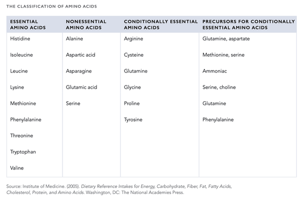 The Most Important Biomarkers for Health and Longevity