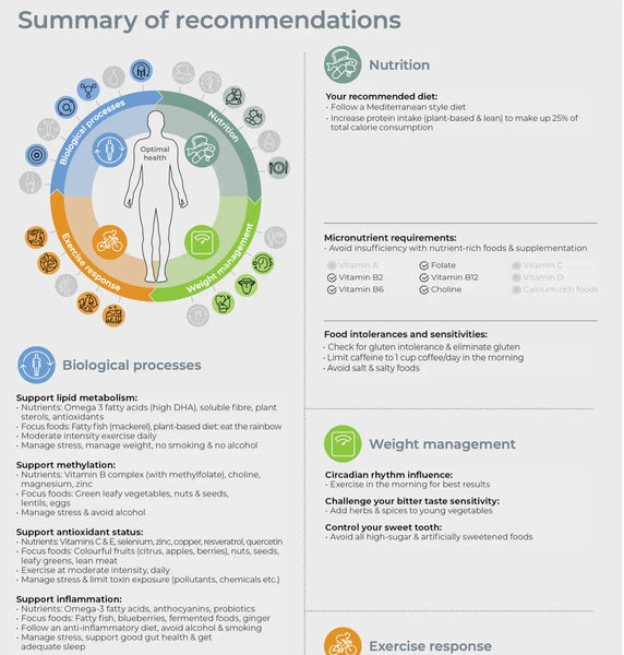 From DNA to Wellness: The Impact of Genetic Testing