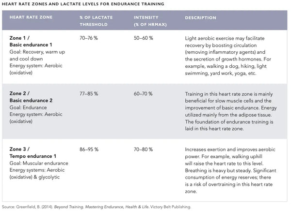 How To Increase Your VO2max: A Comprehensive Review