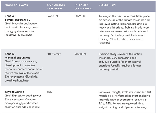 How To Increase Your VO2max: A Comprehensive Review