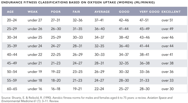 How To Increase Your VO2max: A Comprehensive Review