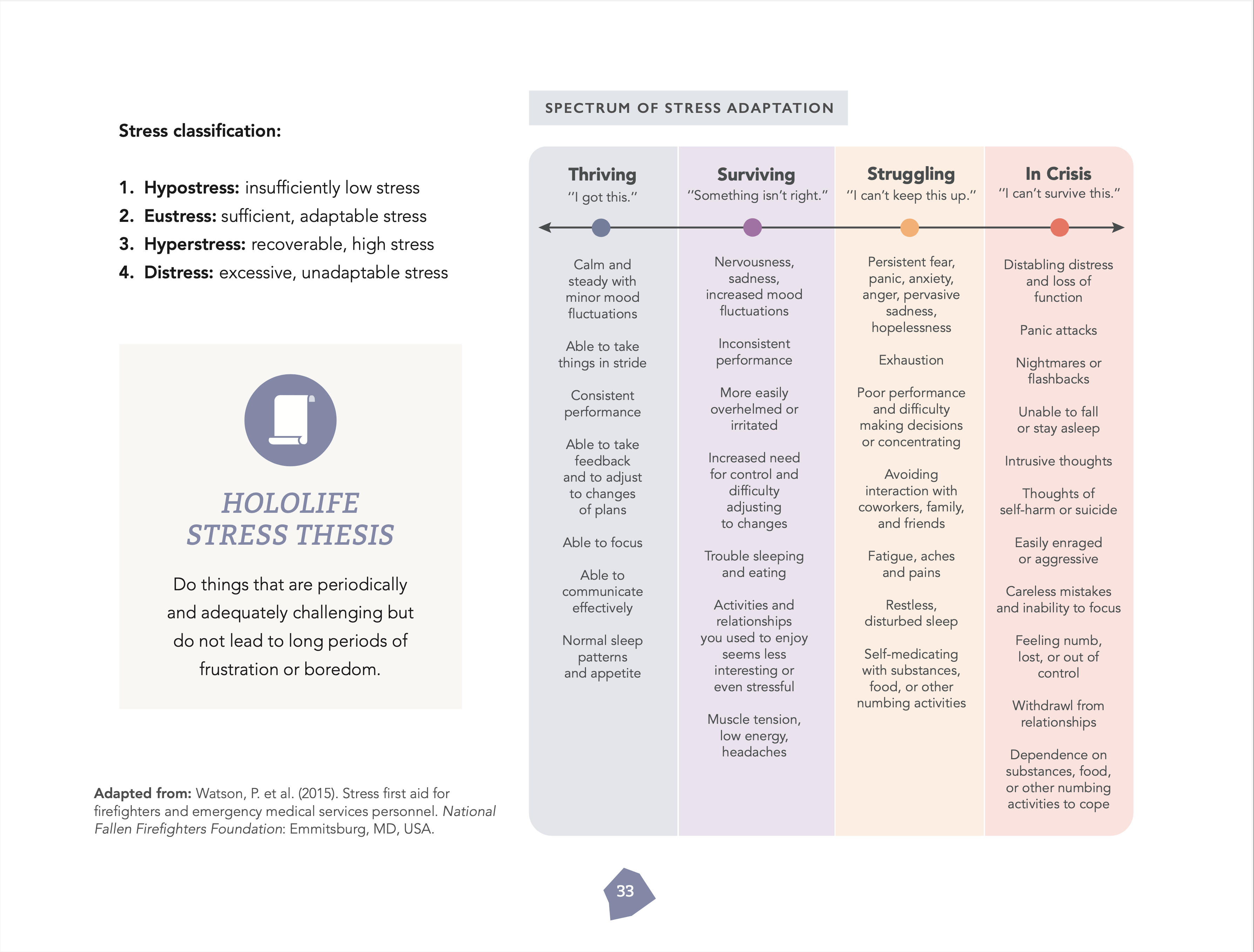 The Resilient Being: Mastering the Biology of Stress & Resilience (kovakantinen)