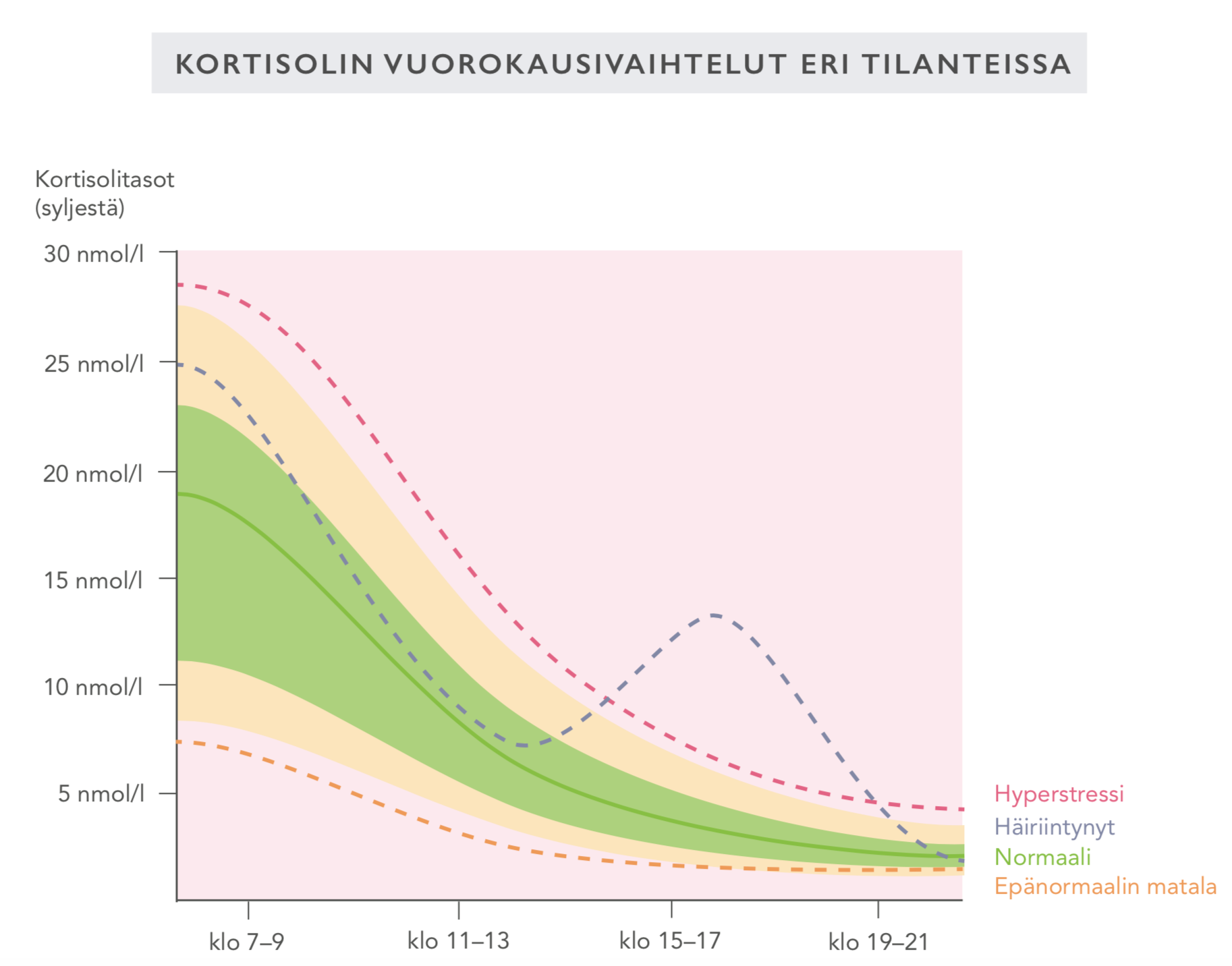 Nordic Laboratories Adrenal Function Profile (lisämunuaisten toimintatesti)