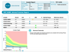 Nordic Laboratories Adrenal Function Profile (lisämunuaisten toimintatesti)