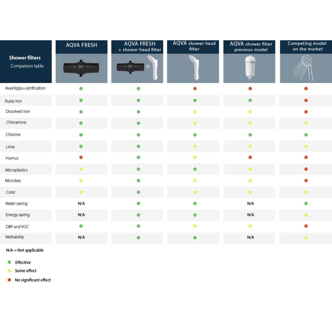 AQVA Fresh Shower Filter