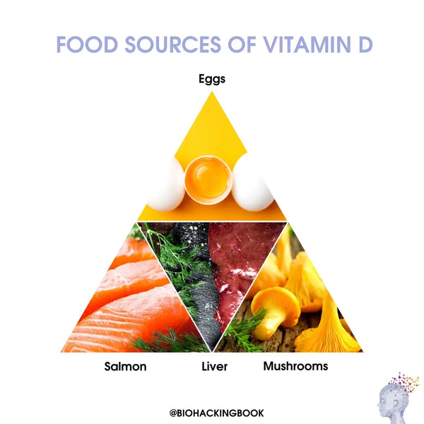 Alles wat je moet weten over vitamine D