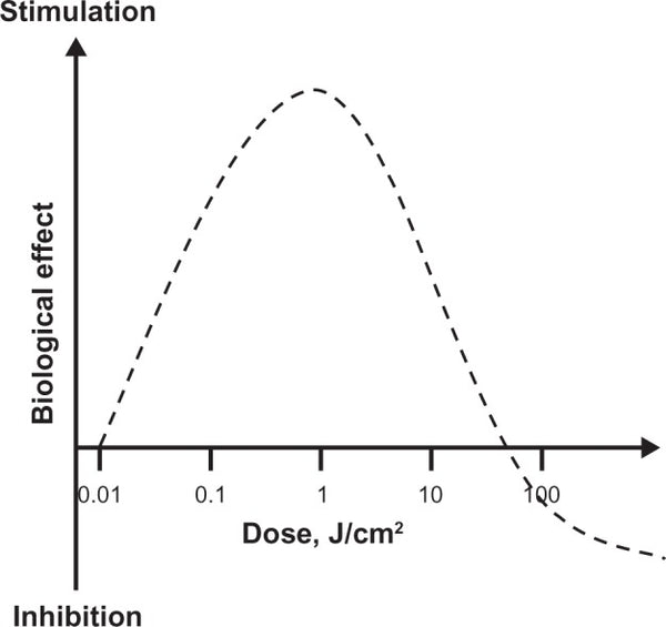 Gesundheitliche Vorteile der Photobiomodulation (Rot- und NIR-Licht