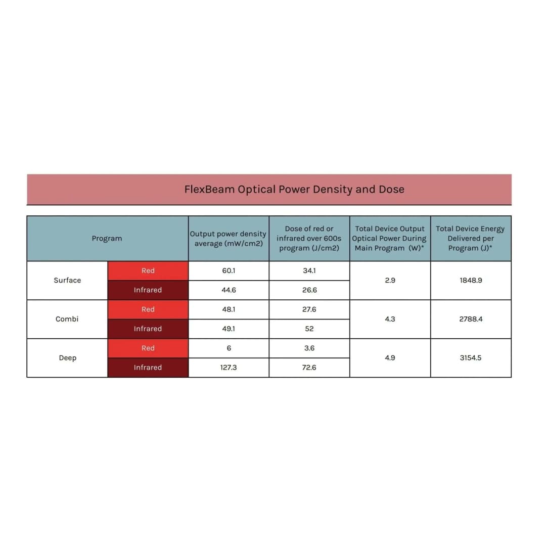 Recharge Device FlexBeam recovery device (Portable red light/NIR photobiomodulation device)