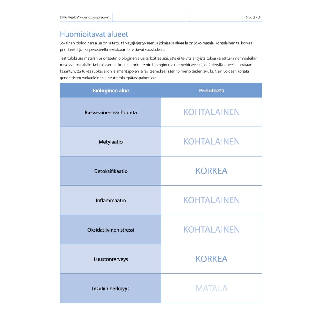 Integral DNA: Kolmen DNA-testin kombinaatio (Resilience + Health + Active)