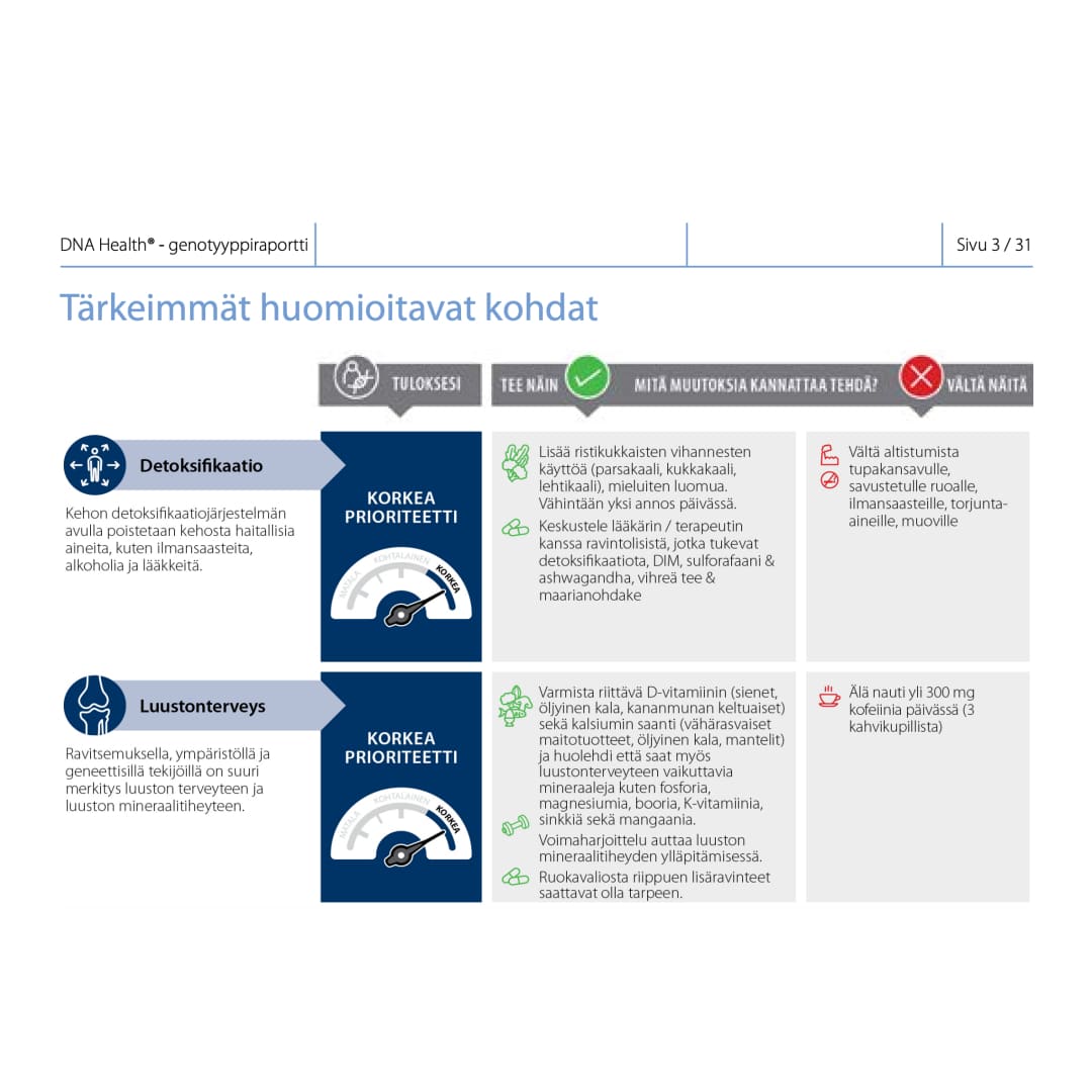 Integral DNA: Kolmen DNA-testin kombinaatio (Resilience + Health + Active)