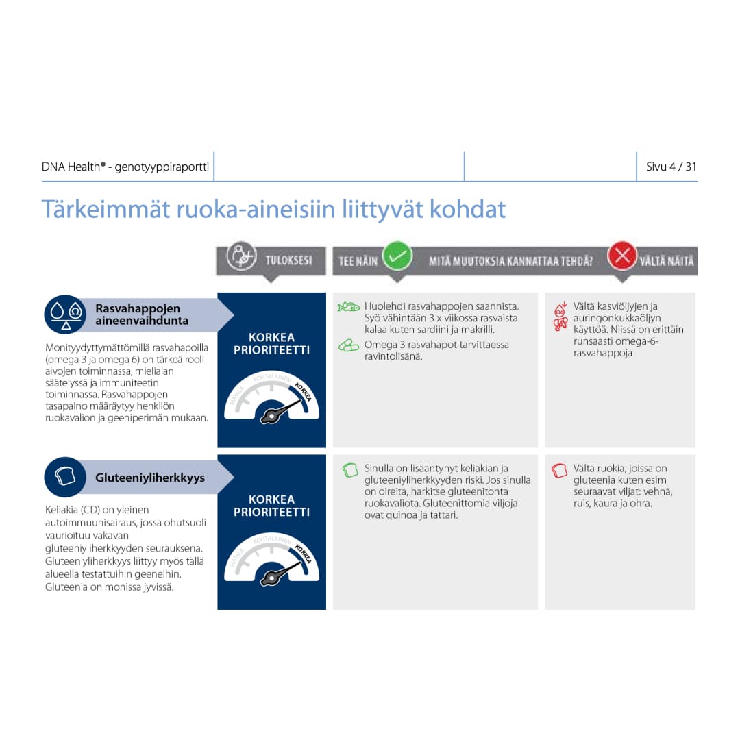 Integrale DNA: Combinatie van drie DNA-tests (Veerkracht + Gezondheid + Actief)