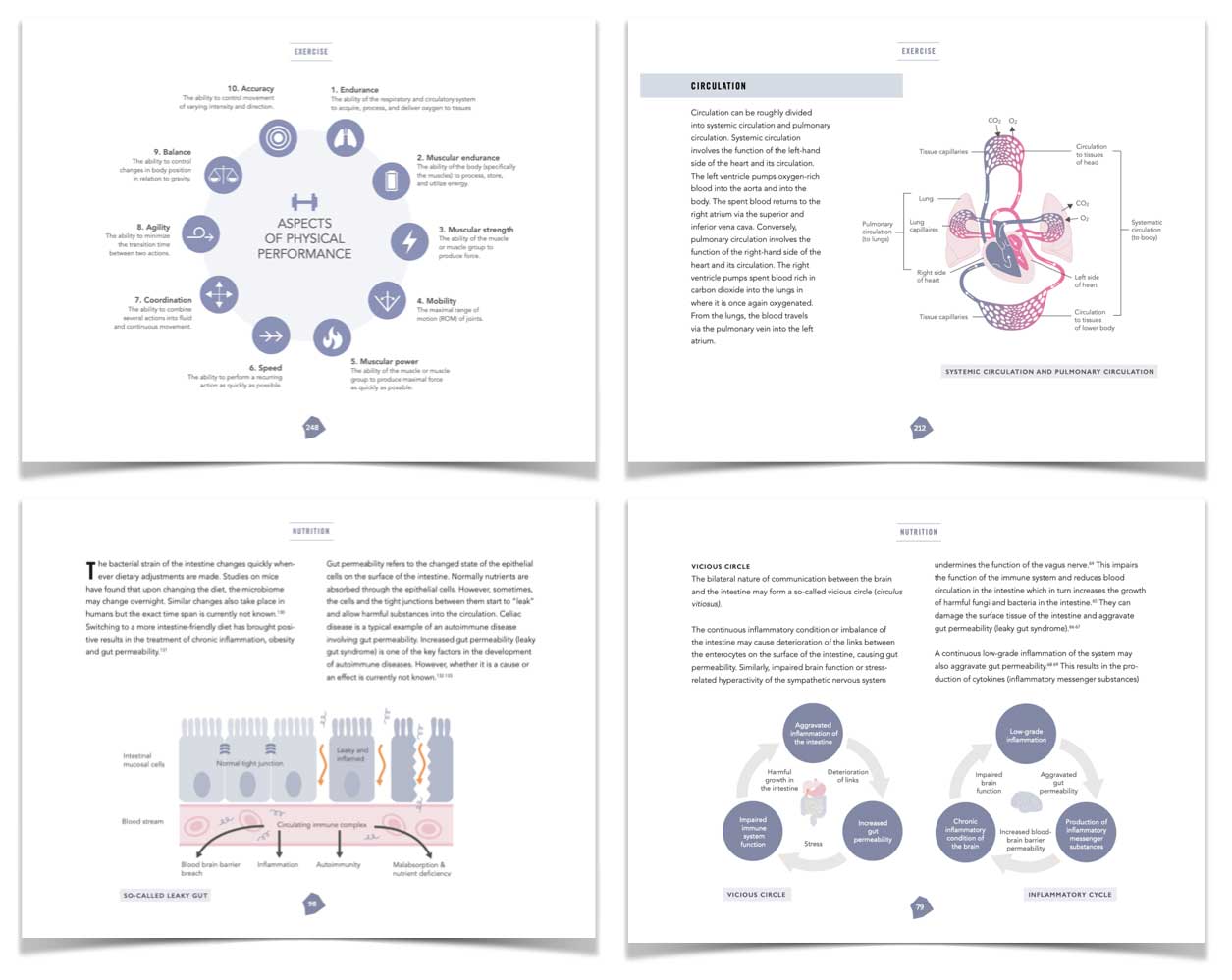 Biohacker-Handbuch: Verbessern Sie sich und entfesseln Sie Ihr inneres Potenzial (E-Book)