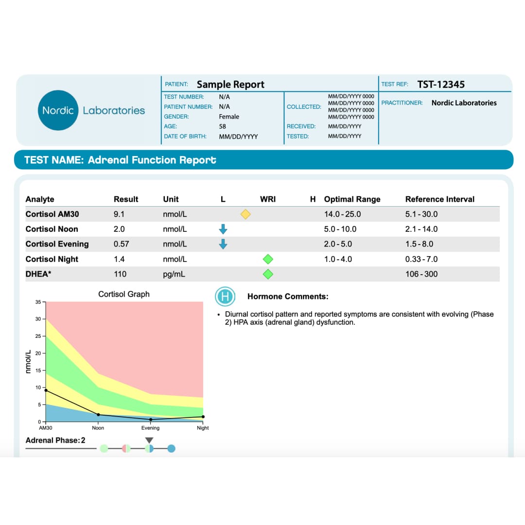 Perfil de Función Adrenal de Nordic Laboratories (prueba de función suprarrenal)