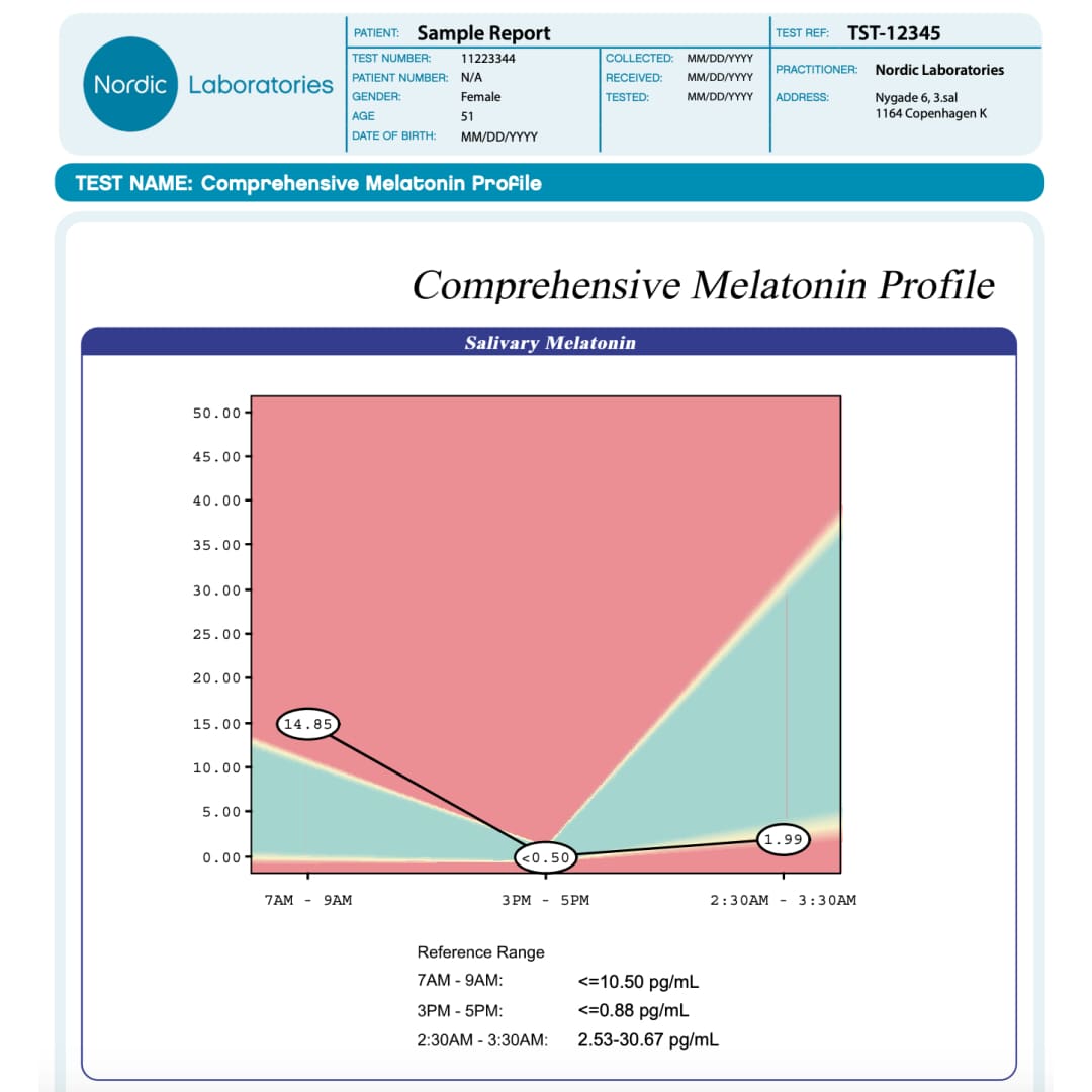 Perfil Integral de Melatonina de Nordic Laboratories (melatoniinitesti)