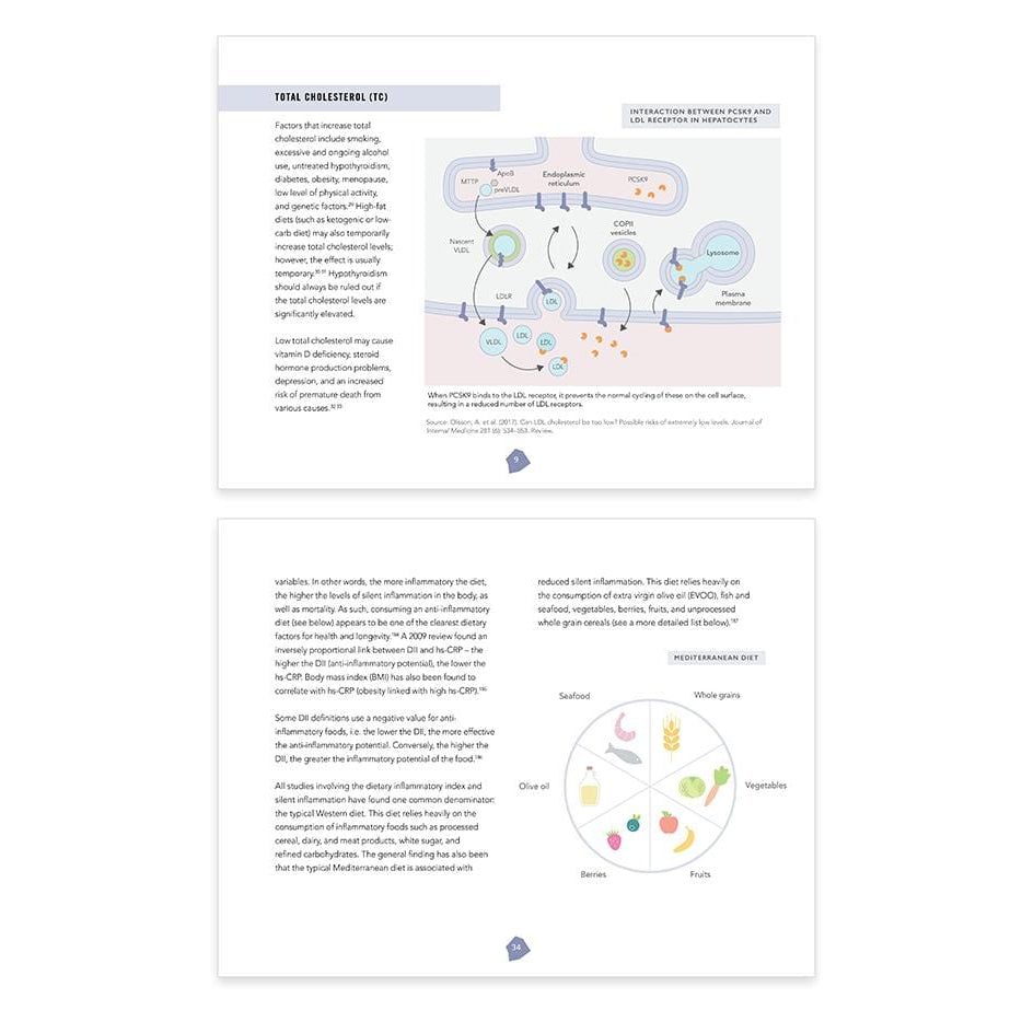 Biohacker Center Ebook Biohacker's Cholesterol Guide (e-book)