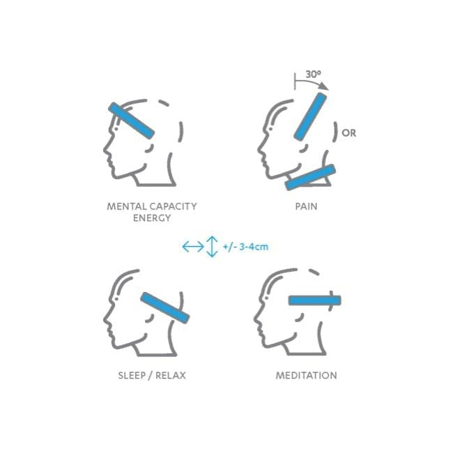 NeoRhythm (Neurostimulation device) OmniPemf biohacker-center.myshopify.com