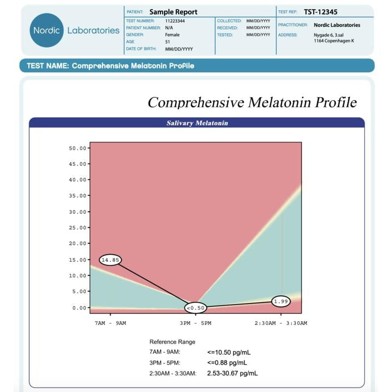Comprehensive Melatonin Profile home test - Biohacker's Online Store